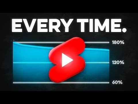 How to get retention SO HIGH your shorts always go viral thumbnail