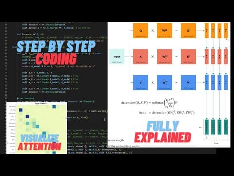 Coding a Transformer from scratch on PyTorch, with full explanation, training and inference. thumbnail