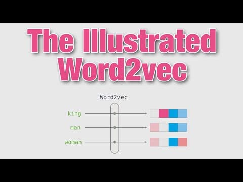 The Illustrated Word2vec - A Gentle Intro to Word Embeddings in Machine Learning thumbnail