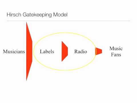 What Is Payola and How Does It Affect the Music Industry? thumbnail
