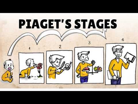 Piaget's Theory of Cognitive Development thumbnail