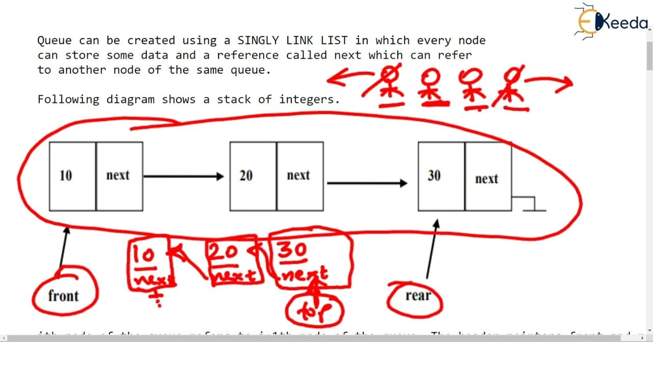 Linear Queue using Link List Part 1 | Stack and Queue | Data Structure ...