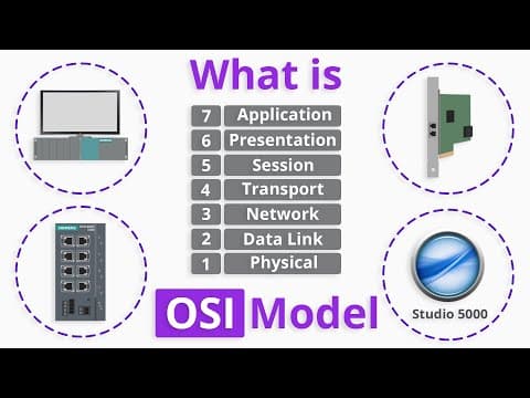 What is OSI Model? thumbnail