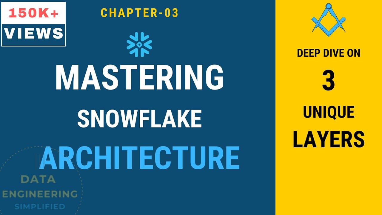 #3 | Snowflake Architecture | Snowflake Tutorial for Beginners | Glasp