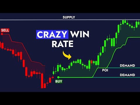 40 INDICATORS IN ONE! The Only BUY SELL Tool You'll Ever Need! thumbnail