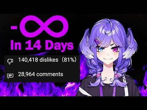 [PART 2/2] From The Worst PR Mistake to BREAKING THE LAW - The Selen Tatsuki X Nijisanji Incident thumbnail