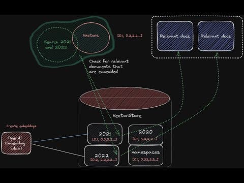 GPT-4 Tutorial: How to Chat With Multiple PDF Files (~1000 pages of Tesla's 10-K Annual Reports) thumbnail