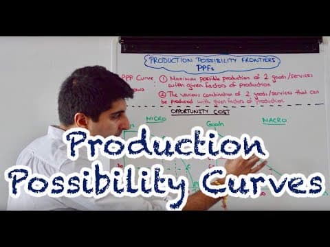 Y1 2) Production Possibility Curves - PPCs / PPFs thumbnail