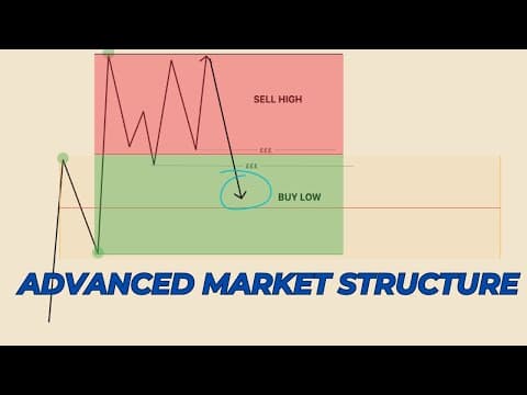 Advanced Market Structure Course (Full Guide) thumbnail