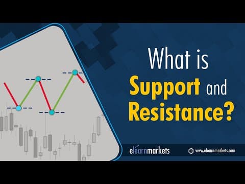 3. Support and Resistance thumbnail