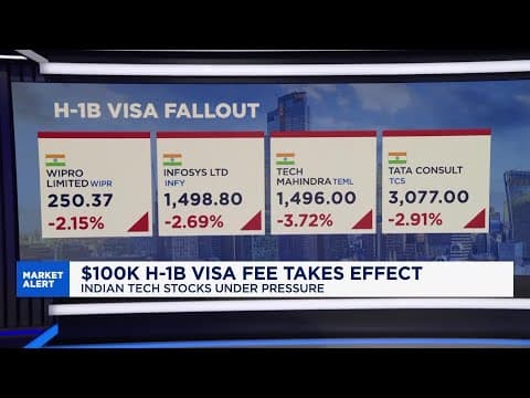 Winners and losers from Trump’s H-1B visa shake-up thumbnail