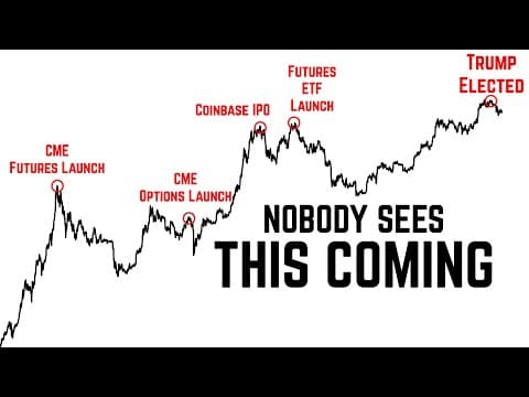 Is History Repeating on Bitcoin? thumbnail