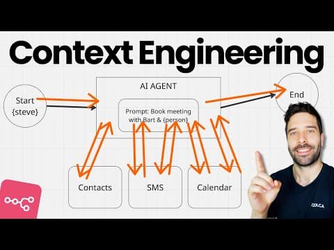 Context Engineering in n8n: Powerful or Pointless? thumbnail
