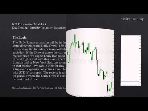 ICT Charter Price Action Model 5 \ Day Trading - Intraday Volatility Expansions thumbnail