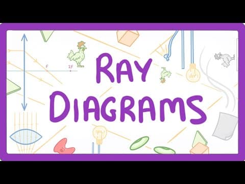 GCSE Physics - How to Draw Ray Diagrams thumbnail