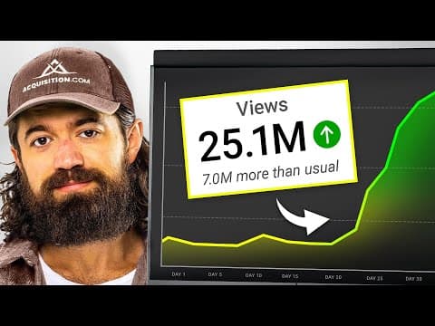 I Posted ONLY Business Content for 30 Days [STRATEGY REVEALED] thumbnail