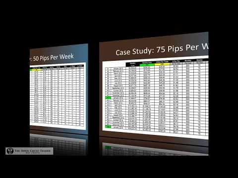 ICT - Trading Plan Development 1 thumbnail
