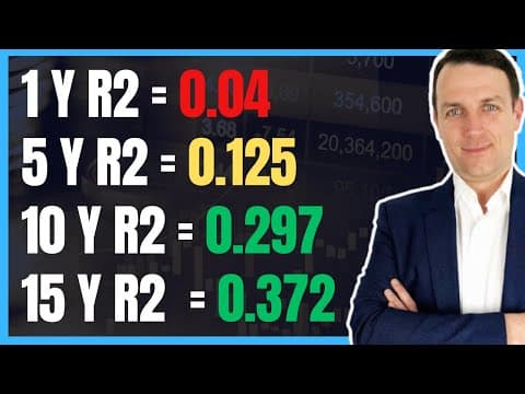 What Does the Shiller PE Ratio Say About Future Returns? thumbnail