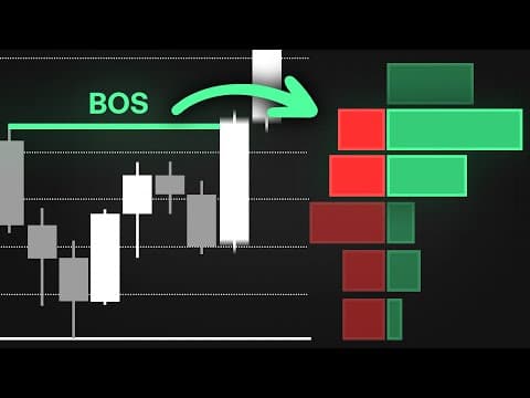 This NEW Volume Profile Uses Market Structure and It's Game Changing thumbnail