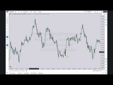 2025 Lecture Series - Telegram Commentary Market Review 02/25/2025 thumbnail