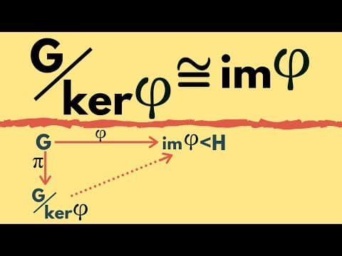 Abstract Algebra | First Isomorphism Theorem for Groups thumbnail