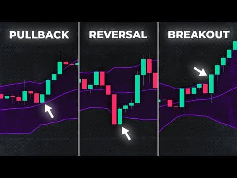 The Only BOLLINGER BANDS Strategies You Will Ever Need thumbnail