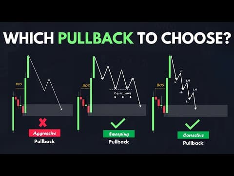Best Pullback Trading Strategies In Forex - The Pullback Mastery Guide thumbnail