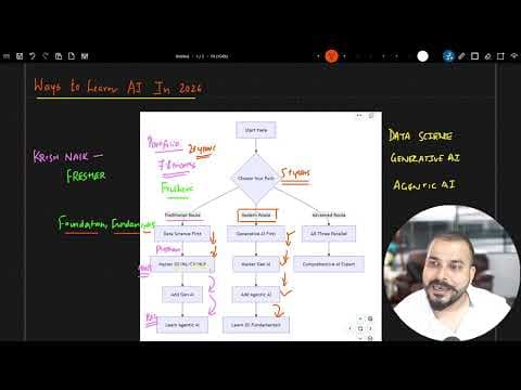 3 Best Paths To Learn AI In 2026 thumbnail