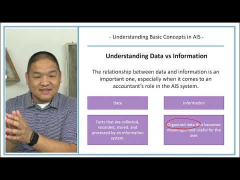 Accounting Information Systems - Lesson 1.2 - Understanding the Basic Concepts of AIS thumbnail