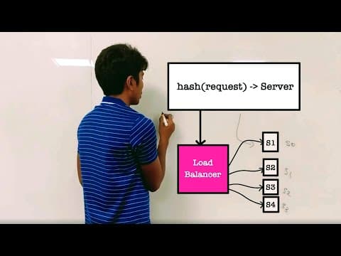 What is LOAD BALANCING? ⚖️ thumbnail