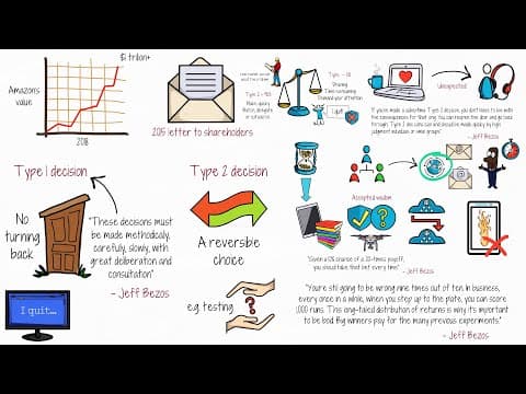 What Are the Two Types of Decisions Jeff Bezos Recommends? thumbnail