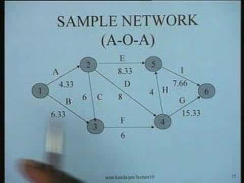 Lecture - 11 Project Scheduling with Probabilistic Activity thumbnail