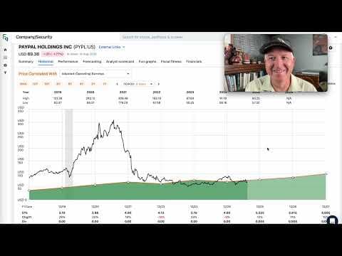 Paypal Continues To Be Undervalued $PYPL thumbnail