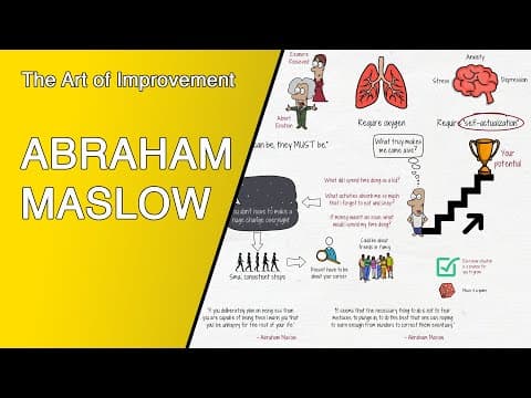 How to Achieve Personal Fulfillment According to Maslow thumbnail