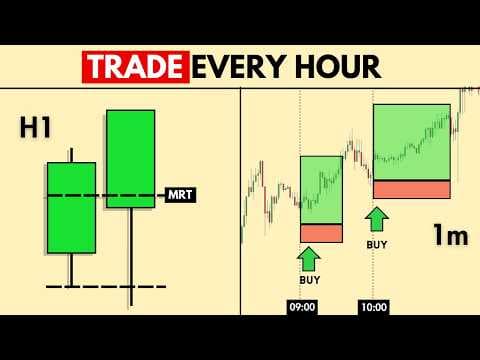 How I Trade The ONE hour candle - hourly macro close ($500/hr) thumbnail