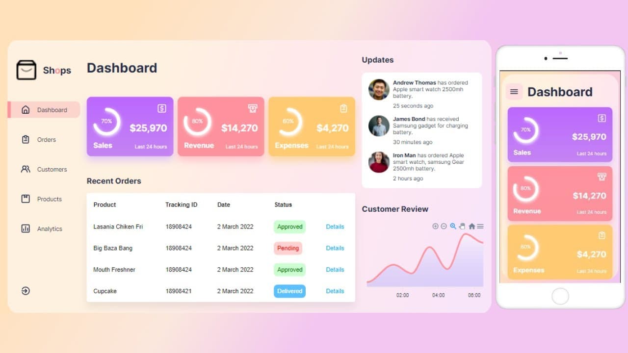 React Responsive Admin Panel Tutorial | React Admin Dashboard Template ...