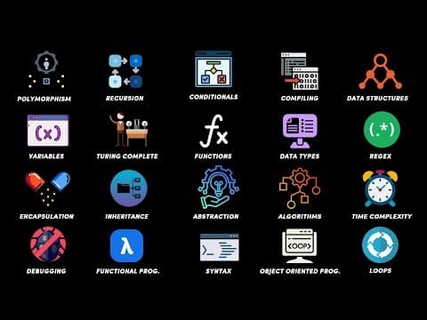 Every Programming Concept Explained in 15 Minutes thumbnail