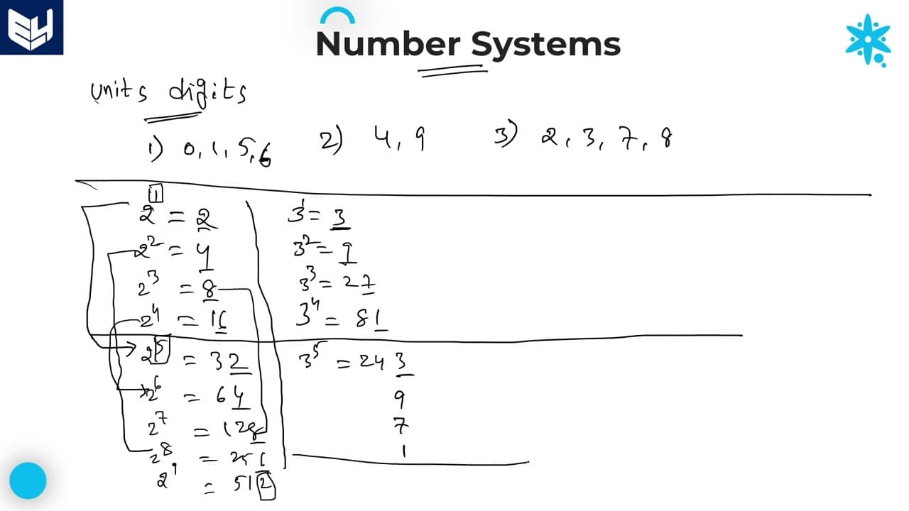Number System | Units digit | Examples - 5 | Aptitude | Part- 14 ...