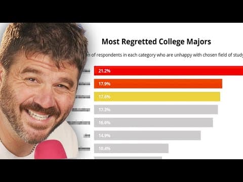 The Most Regretted College Degrees thumbnail