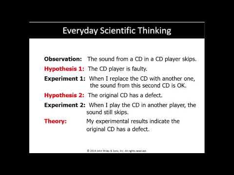 The Scientific methods thumbnail