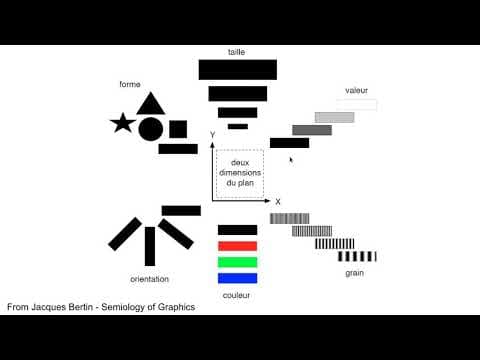 Marks & Channels in Data Visualization thumbnail