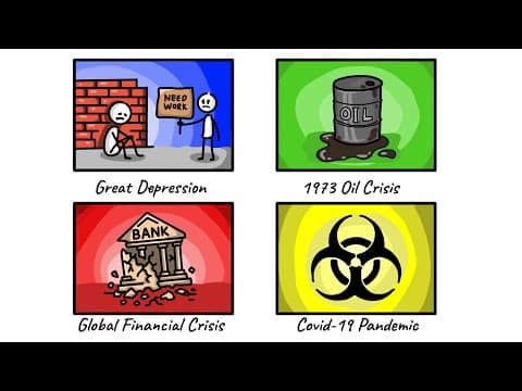 Every Financial Crisis Explained in 10 Minutes thumbnail