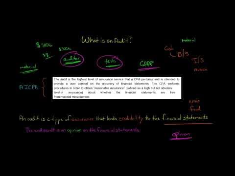 What is an Audit? thumbnail