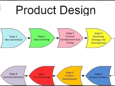 Operation Management: Product Design thumbnail