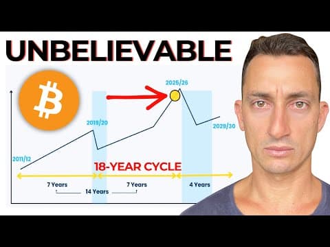 Bitcoin: The Unbelievable Reality Is Setting In (18-Year Cycle) thumbnail