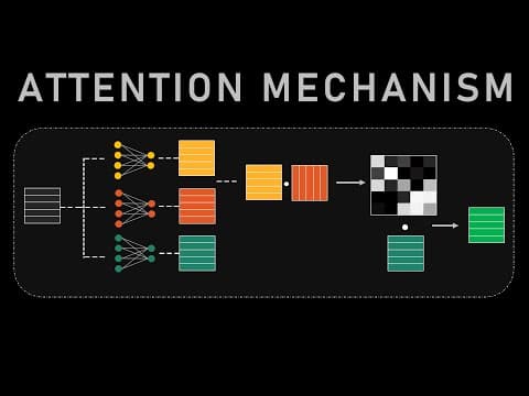How Attention Mechanism Works in Transformer Architecture thumbnail