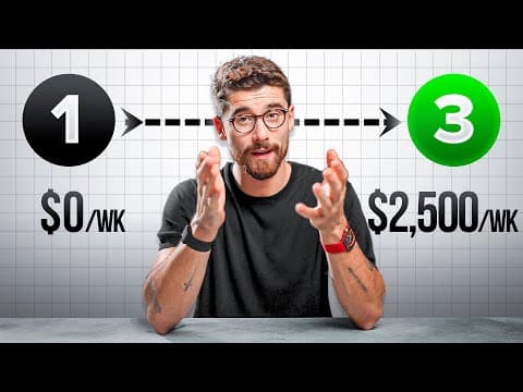 How Can Students Make $10,000 a Month? thumbnail