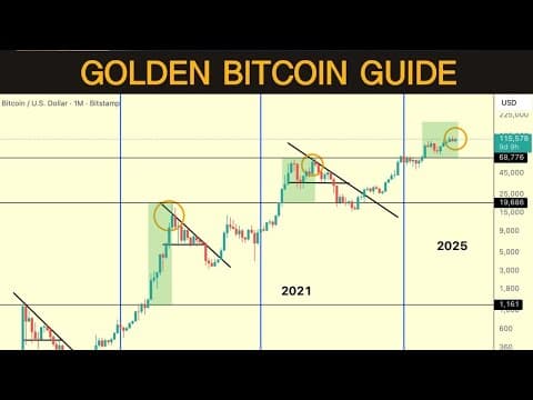 Is Bitcoin Ready For Its Next Leg To $120,000+? thumbnail