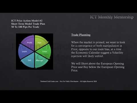 ICT Charter Price Action Model 2 \ Trade Plan & Algorithmic Theory thumbnail