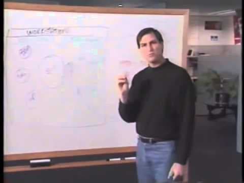 What Is the NeXT Marketing Strategy for Professional Workstations? thumbnail